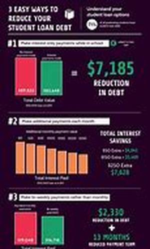 Title: Student Loan Consolidation With Unsecured Loans