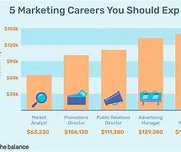 Managing Your Money And Your Student Loans