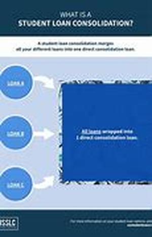 Title: Student Loan Consolidation - Don't Procrastinate