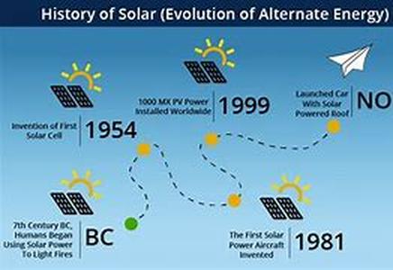 The History of Calendars