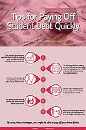 Title: Student Loan Consolidation Tips Guide