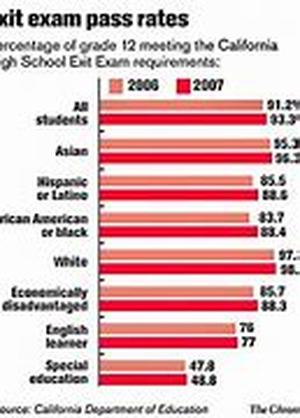 5 Ways to Fund Your Child's College Education