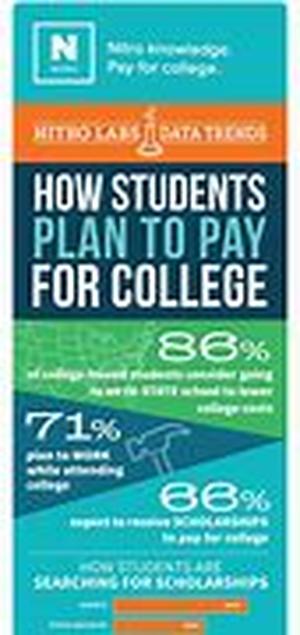 Washington DC Schools Improves Its After-School Program