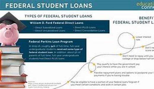 Fairfax, Va Schools Offer Summer Programs