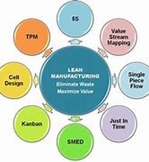 Free Training on Lean Manufacturing