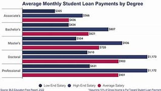 Title: Student Loan Default - A Serious Situation That Could Ruin Your Credit