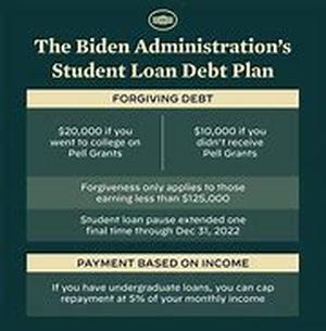 Title: Student Loans Guide And Info