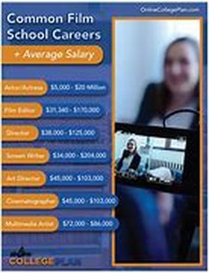 in   Sure, with luck and determination not to mention a formidable list of business contacts, anyone can engage in a fruitful career in filmmaking without stepping inside a film school campus