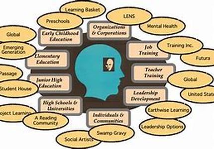 Ideas and programs on moral education