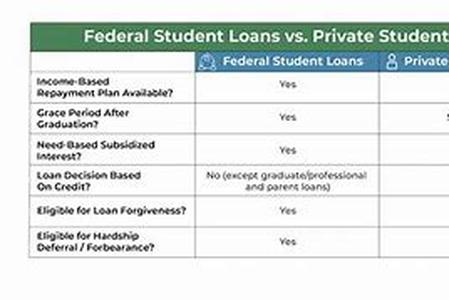 Title: Student Loan Wanted  Three Types Of Student Loans For You