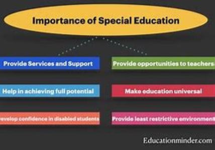 The Importance Of A Home School Inspection