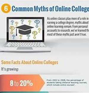 The Secrets To Finding The Right Online School