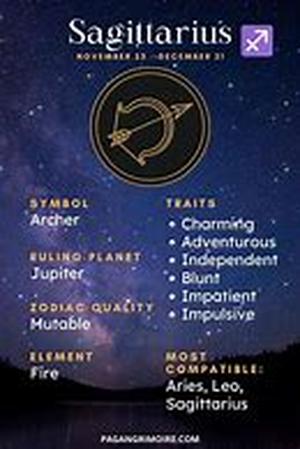 Traits of Capricorn