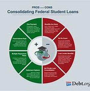 Title: Why Do I Need Student Loan Consolidation