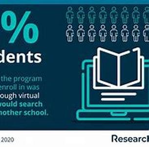 No Adult Left Behind: 5 Big Benefits Of Lifelong Learning