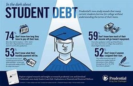 Student Debt and Student Loans