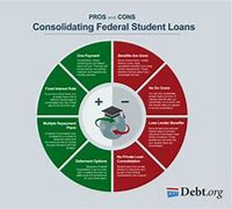 Title: Student Loan Changes Can Be For Better or Worse