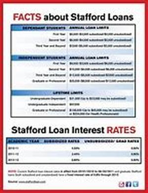 Title: Student Loan Consolidation Can Help Save Interest And Improve Credit