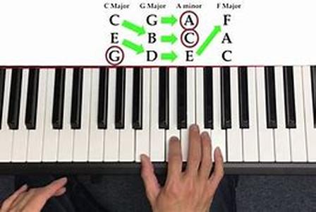 Learn to Play Guitar through Guide Books