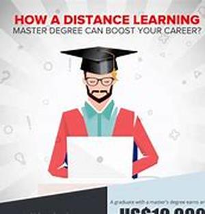 Behind The Scenes With A Health Care Management Degree Online