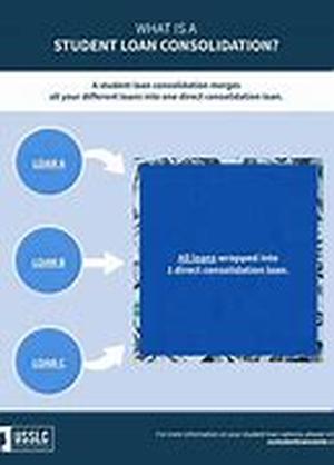 Title: Student Loan Consolidation Program - Your Road To Financial Success
