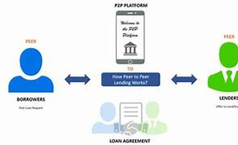 Title: Finding Financial Aid For Student Loans