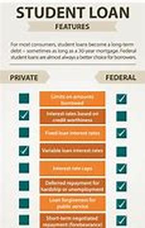 Preventing Student Loan Default