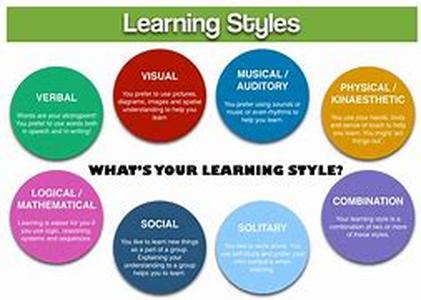 Learning Spanish - Mental Preparation (A Guide To Learning Spanish)