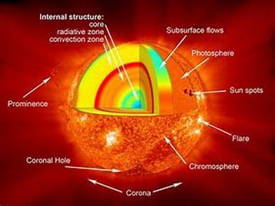 An Overview Of Energy Efficiently