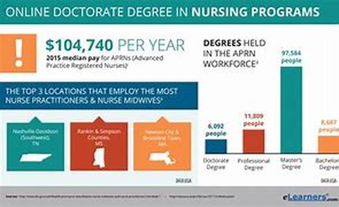 Earning Your Associates Degree Online
