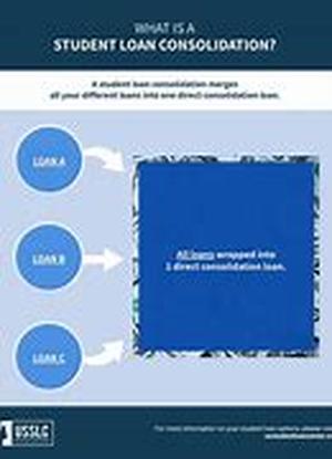Title: Student Debt Consolidation Loans Can Help You Find Financial Freedom