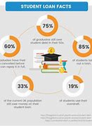 Student Loan Consolidation-The Good, Bad, And The Ugly