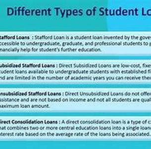 Title: Student Loans - A Help To Get The Education Necessary In The Demanding World Of Today