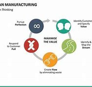 Lean Manufacturing Implementing