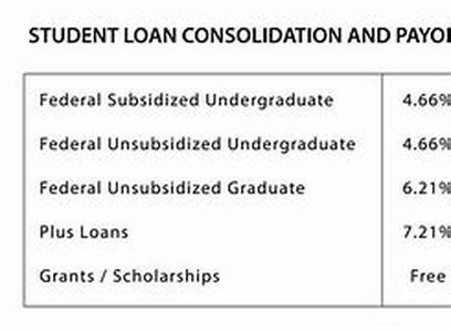 Title: Student And College Loans - Get The Facts