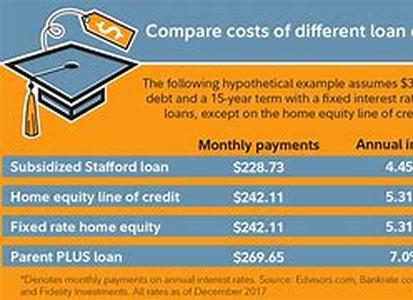 Title: Government Debt Consolidation Loans - Consolidate Your Federal Student Loan Debts