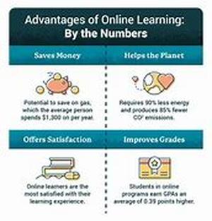 Addressing Gaps In Seattle Schools