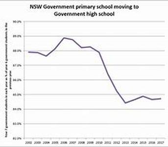 More Protection For Our Children At School And College
