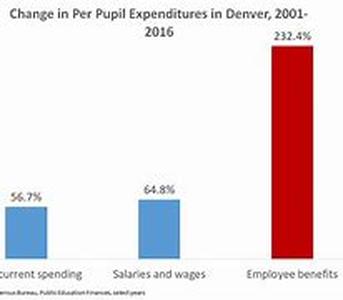 Paying for college