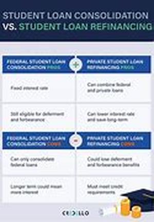 Title: Student Loan Consolidation - An A Idea