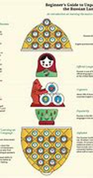 Learning Spanish - Part 5 - Using Text Books to Their Full Potential