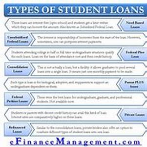 Title: The Disadvantages of Perkins and Student Education Loans