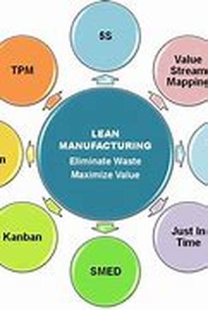 Lean Manufacturing Engineer