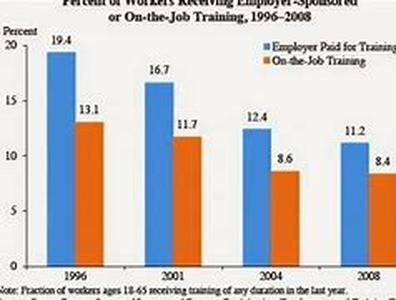 States And Home Learning