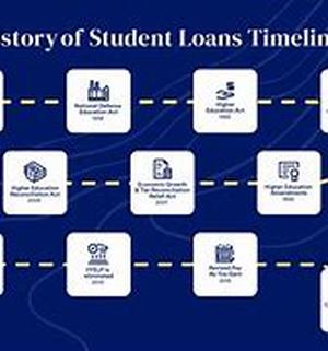 Title: The Correct Student Loan Might Help Avoid Debt Consolidation Financing In The Future