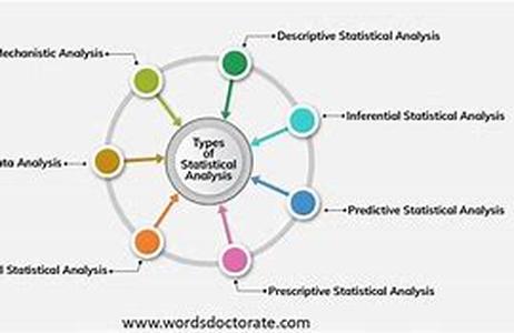 Developing Learning Activities And Simulations In E-Learning Content