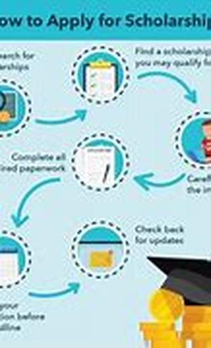 How to choose the right online university