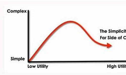 The Challenges of teaching math today
