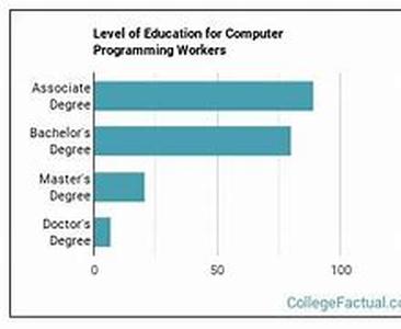 The Future Of Digital Art Schools