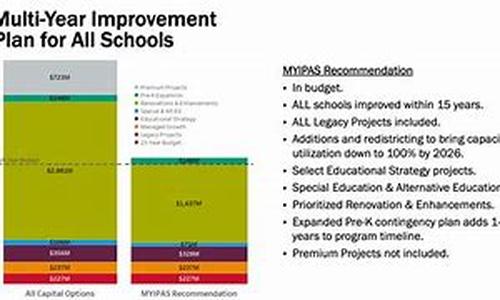 Balanced Budget For The Denver Schools An Unfamiliar But Welcome Place To Be